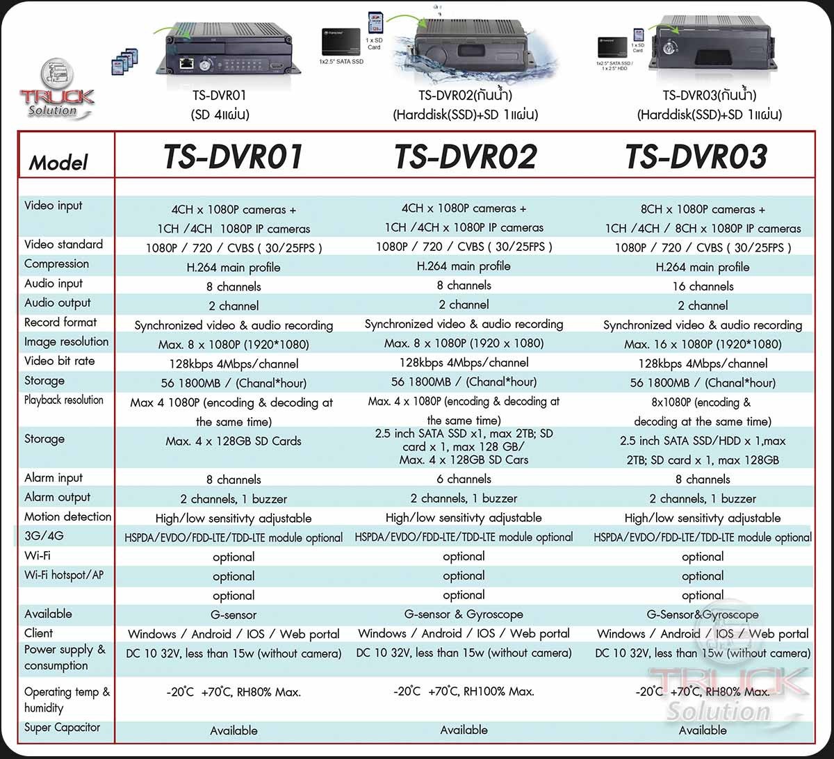 2ไฮเทคไมโครซิสเท็ม(3)