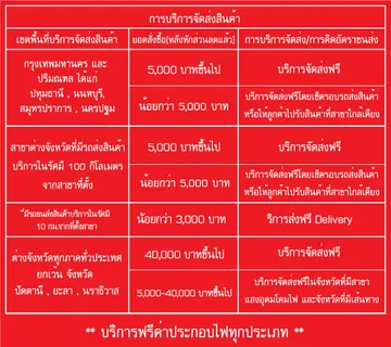 จัดส่ง-ติดตั้ง-01