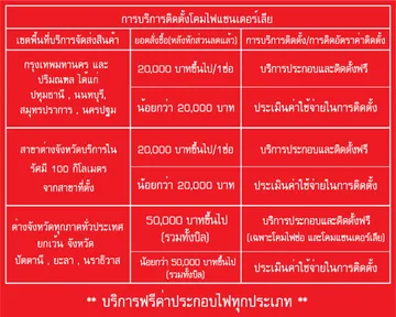 จัดส่ง-ติดตั้ง-02