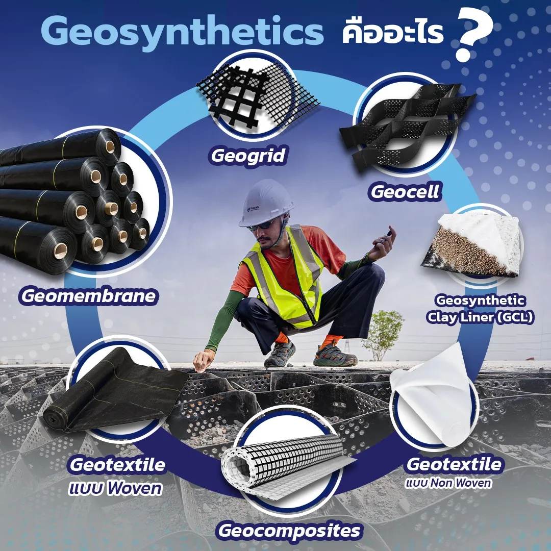 Geosyntheticsคืออะไร