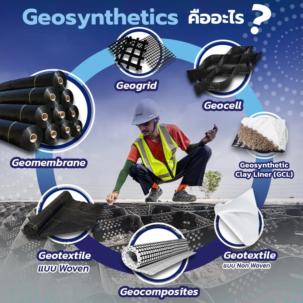 Geosyntheticsคืออะไร