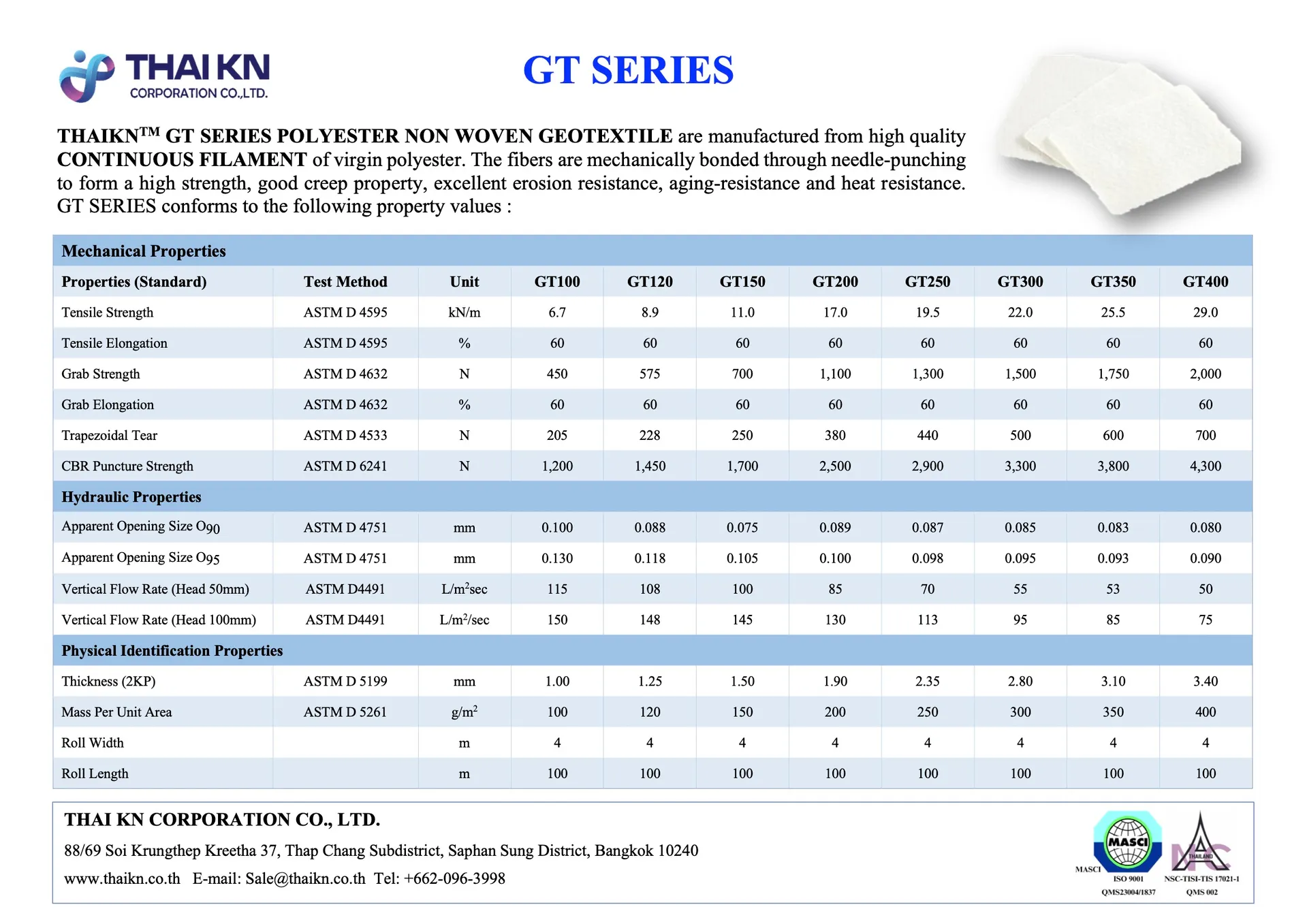 1ThaiKNGTSERIES2025(1)