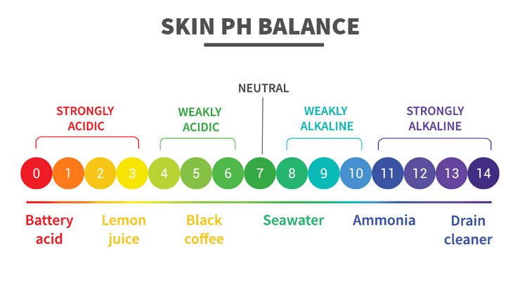 skinphbalance