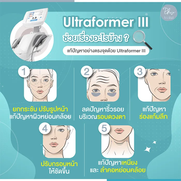 phuclinic