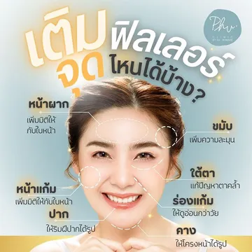 phuclinic