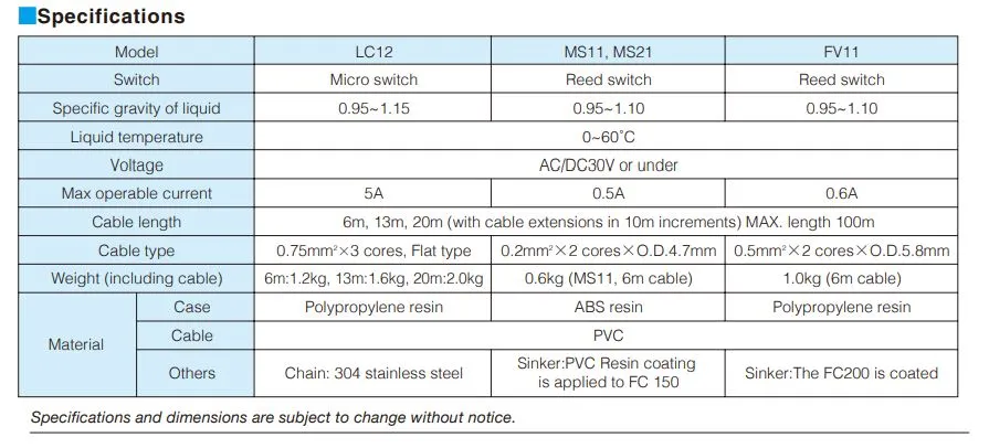 Specifications
