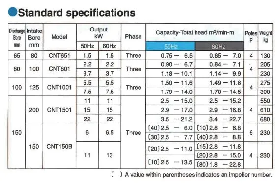 StandardSpecificationsCNTseries
