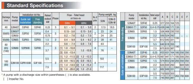 StandardSpecificationsS3N