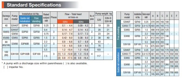 StandardSpecificationsS3V