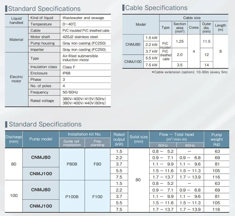 StandardSpecifications