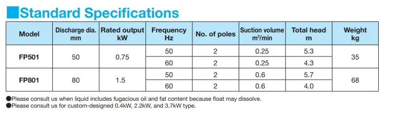 StandardSpecifications