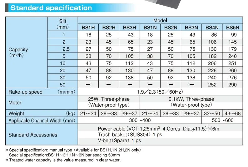 StandardspecificationBS