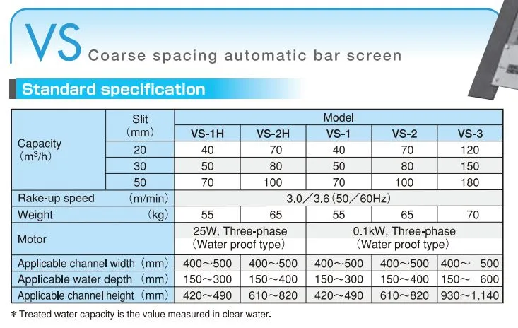 StandardspecificationVS