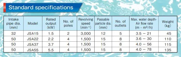 Standardspecifications