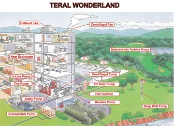 TERAL
