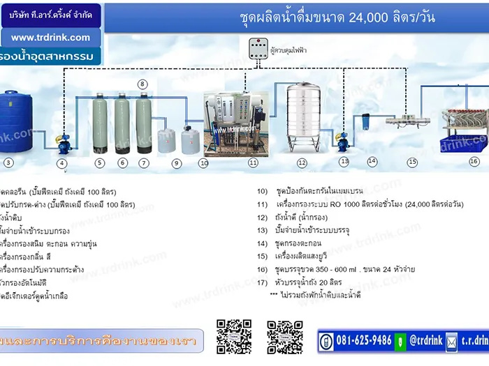ชุดผลิตน้ำ-24,000-ลิตร