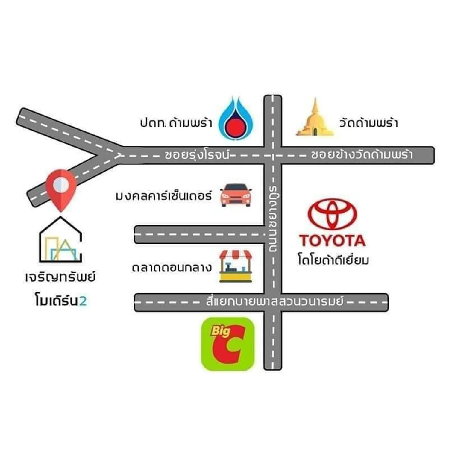 location