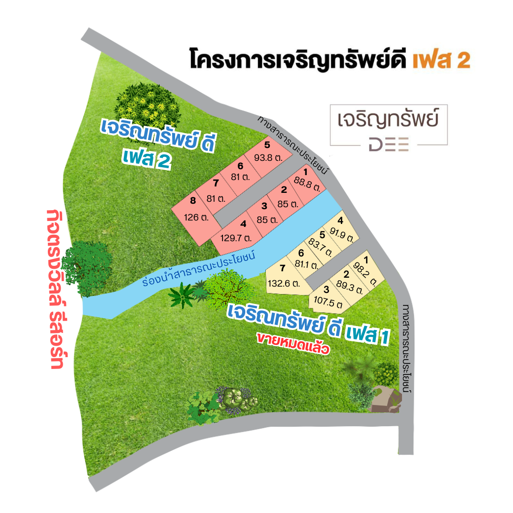 เพิ่มข้อความในส่วนเนื้อหาเล็กน้อย(2)