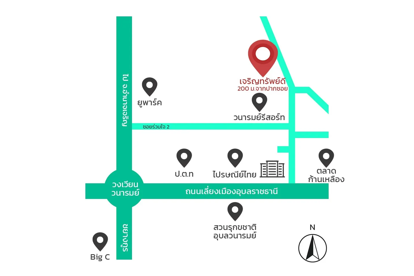 Location