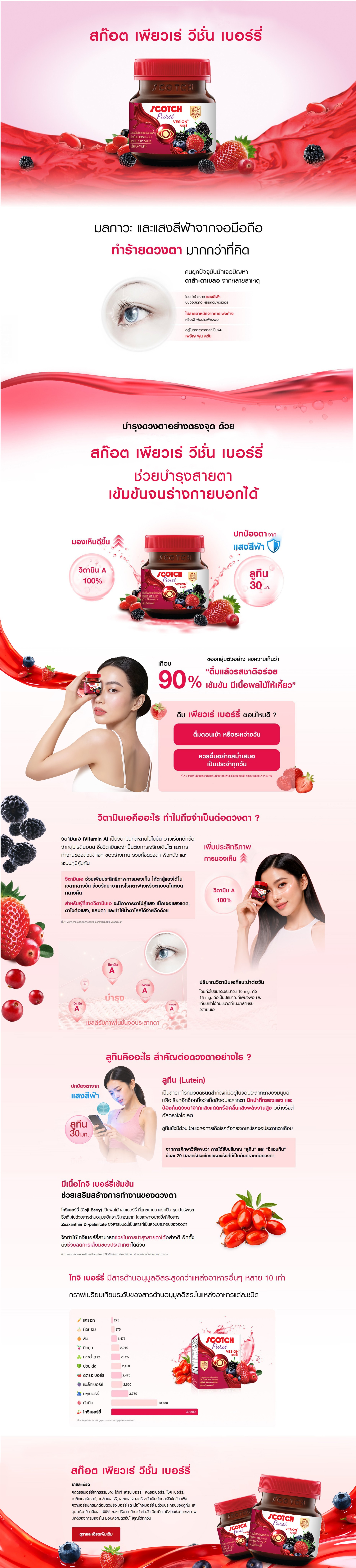 micrositeberry