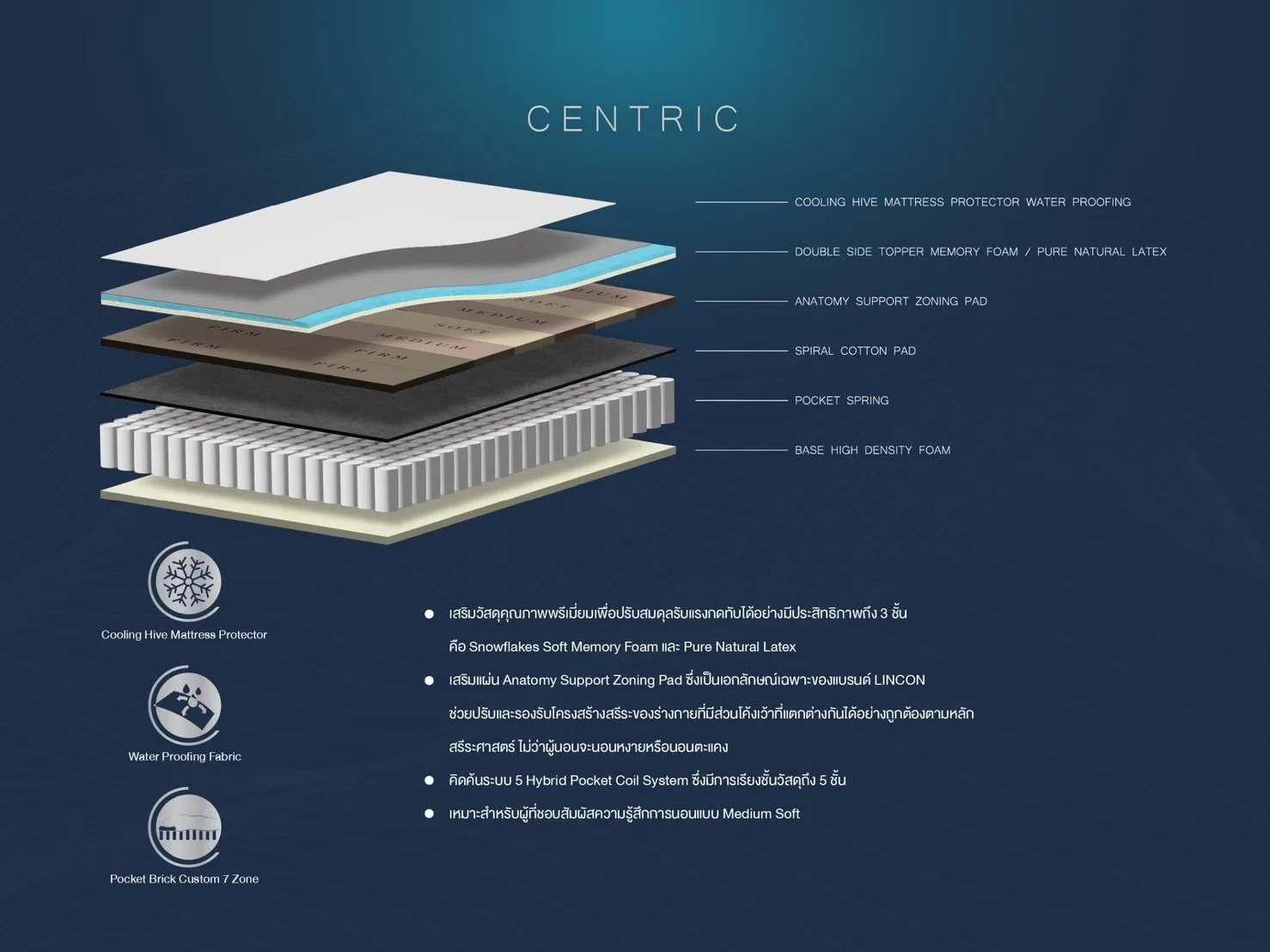 CENTRIC(2)