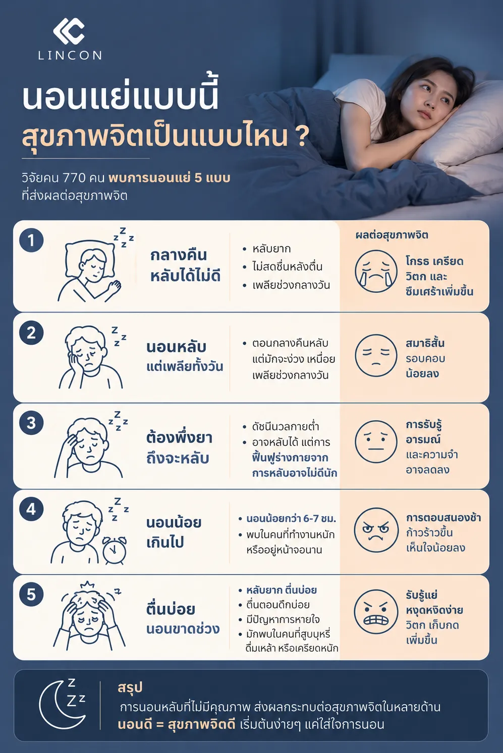 LinconPost1