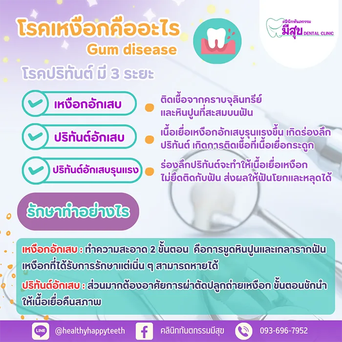 โรคเหงือกคืออะไร