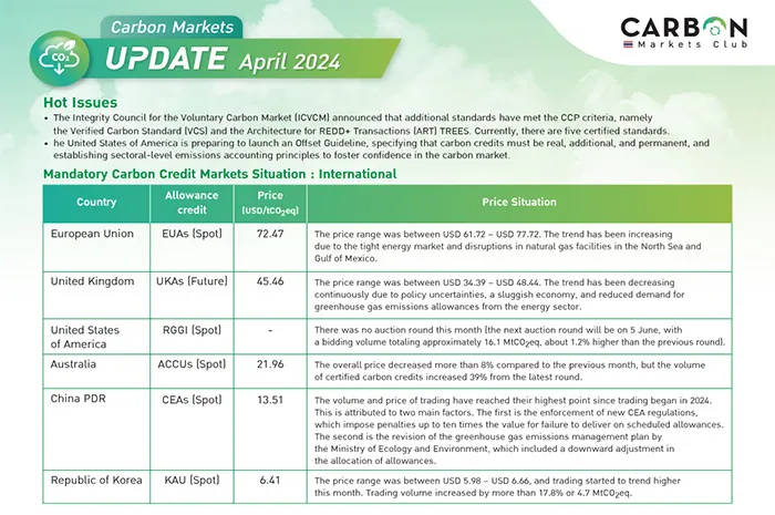 AW-Carbon-Markets-Update-04-2024-Final-New-ENG