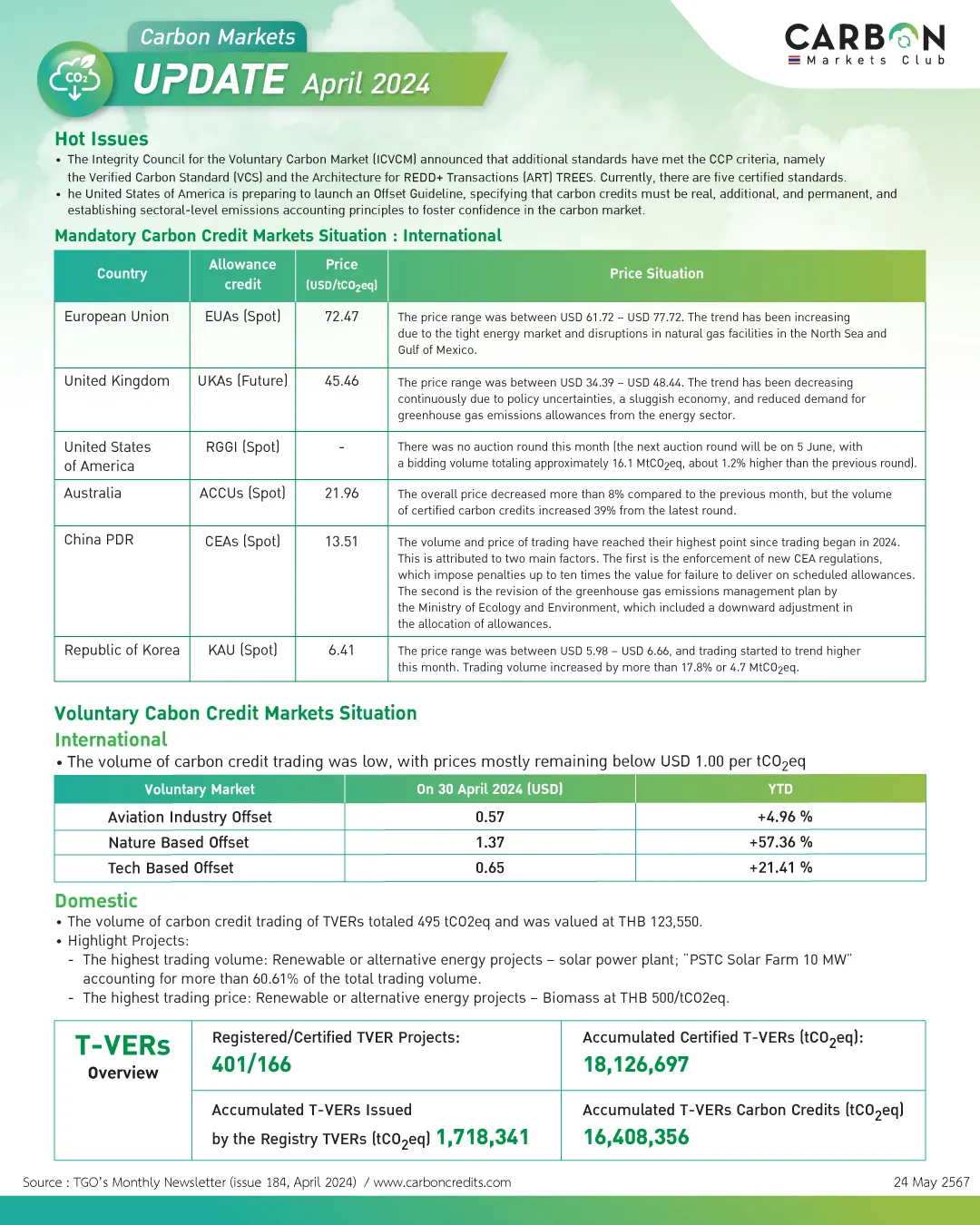 AW-Carbon-Markets-Update-04-2024-Final-New-ENG