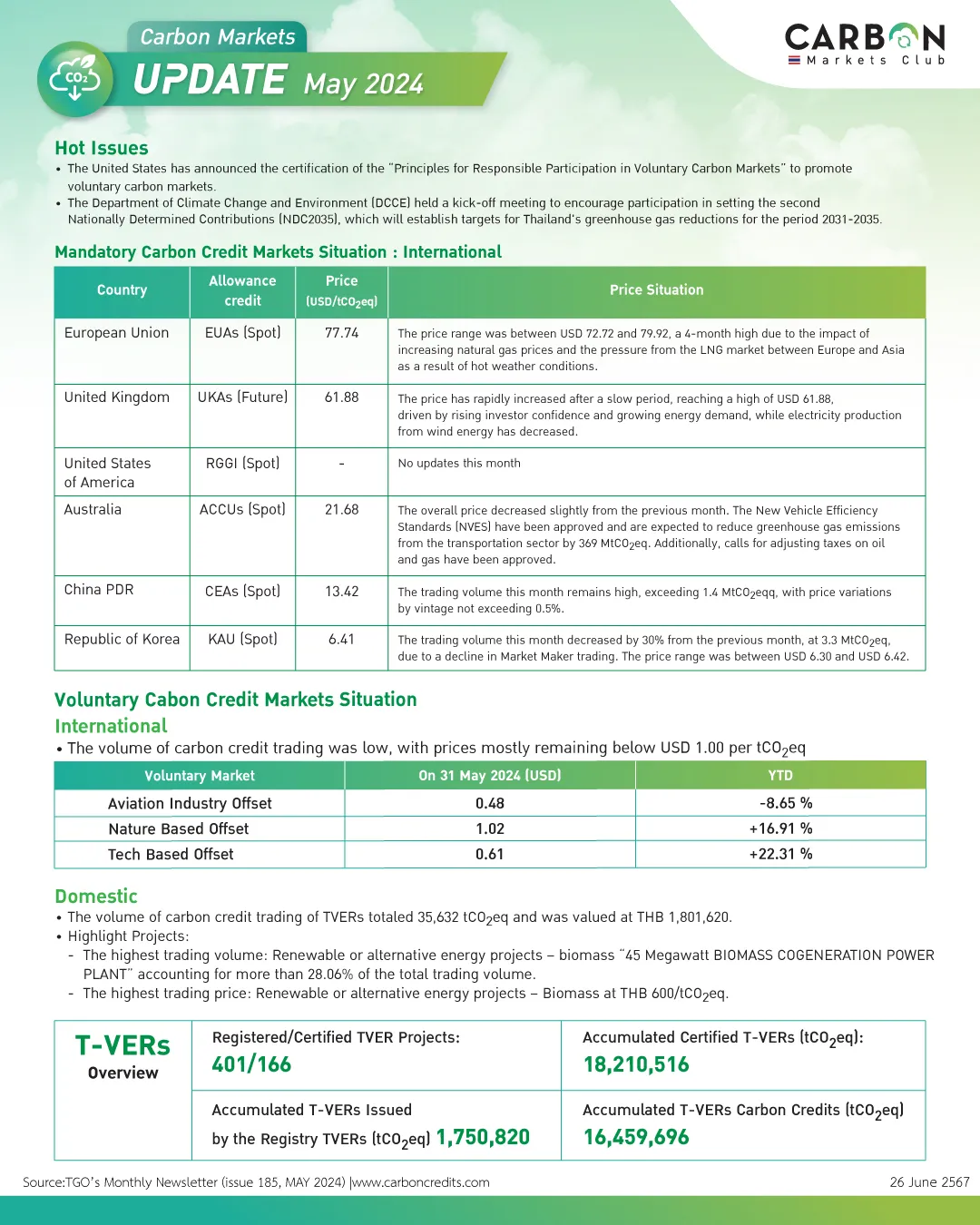 AW-Carbon-Markets-Update-05-2024-Final-NEW-ENG