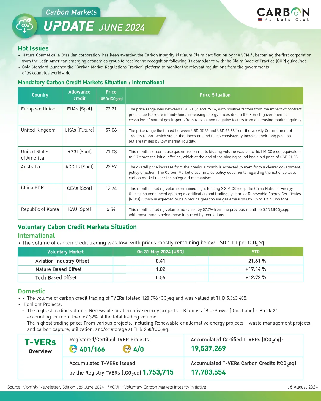 AW-Carbon-Markets-Update-06-2024-ENG