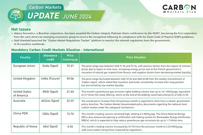 AW-Carbon-Markets-Update-06-2024-ENG