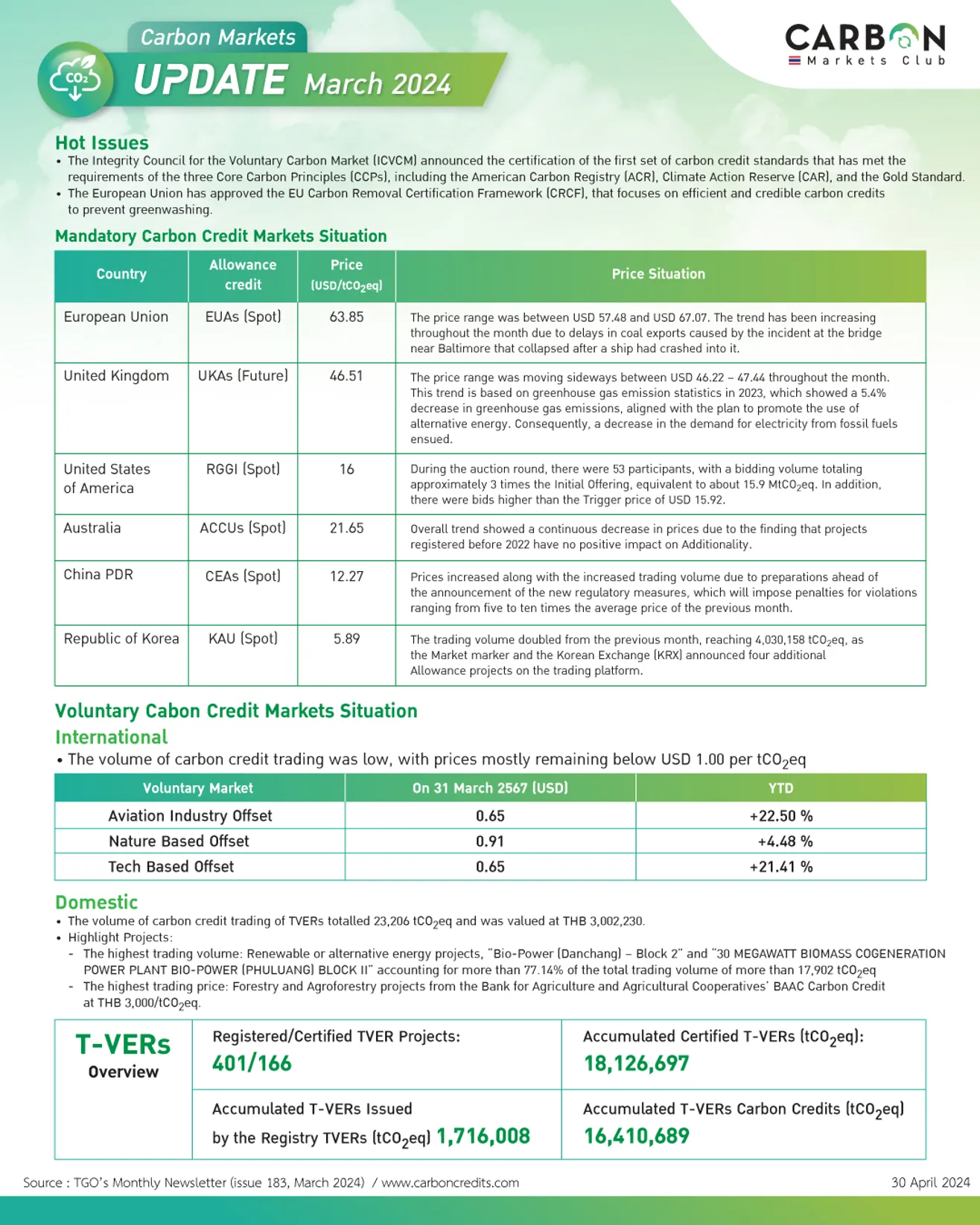 AW-Carbon-Markets-Update-03-2024-ENG