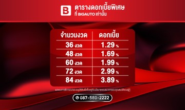 ตารางดอกเบี้ยพิเศษ