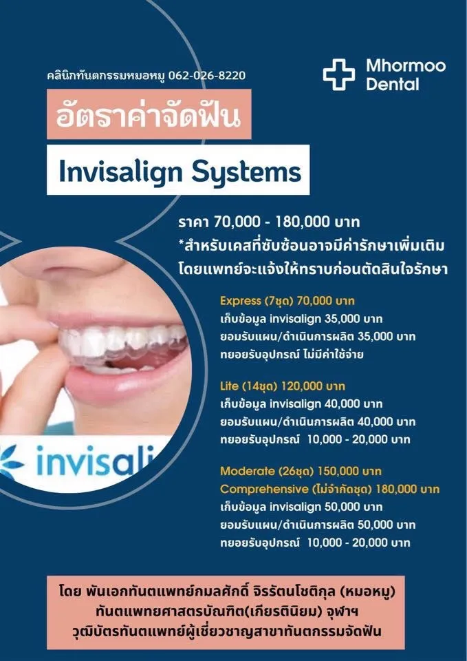 ราคาเพชรบูรณ์(2)
