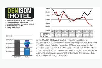CaseStudyDenisonTheHotel1920x1280noline