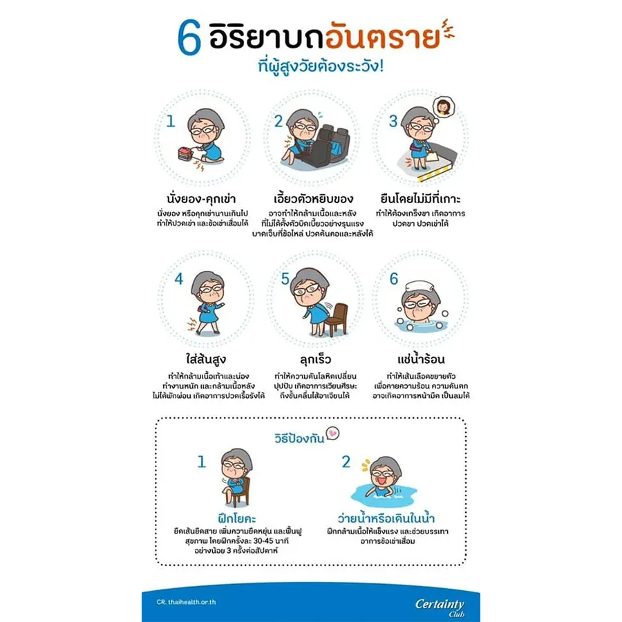 6อิริยาบถอันตราย