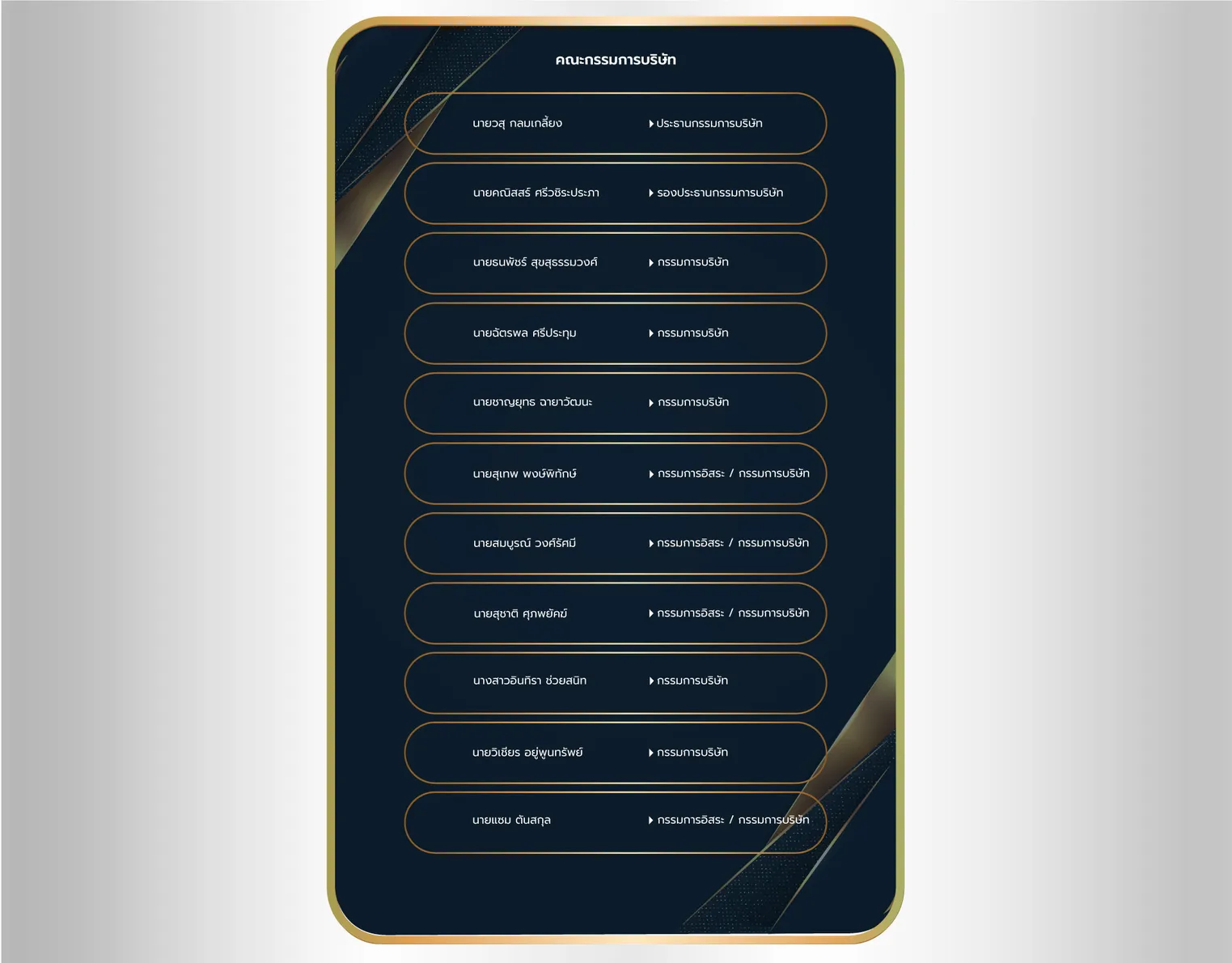 รายชื่อคณะกรรมการบริษัท