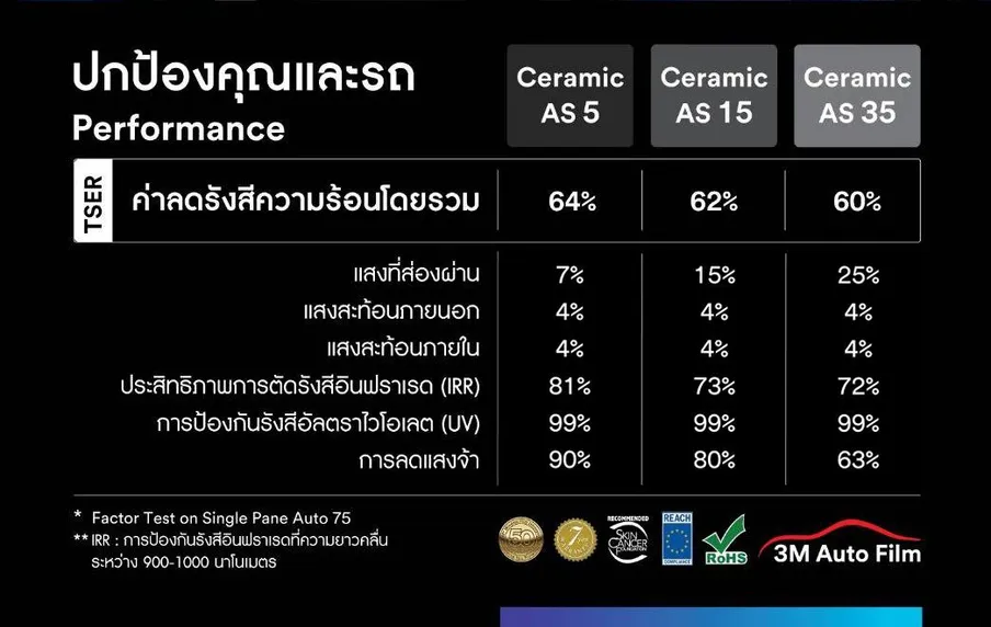 banner-3m-ceramic-absolute-detail-ir