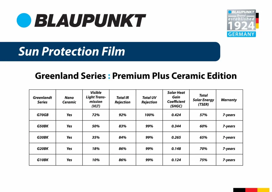 Blaupunkt-Greenland-detail-film