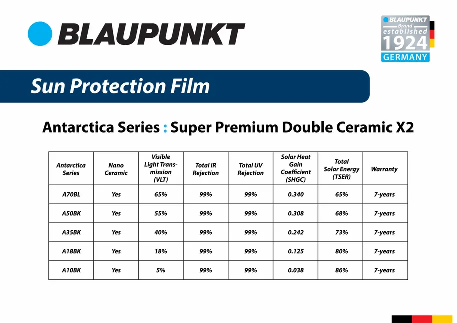 Detail-Blaupunkt-Antractica