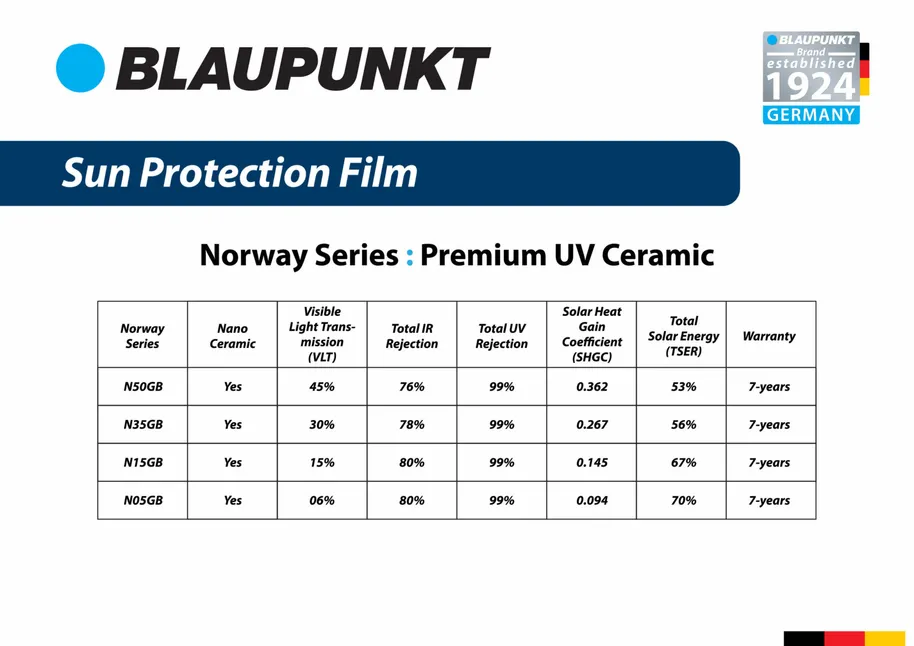 blaupunkt-norway-detail