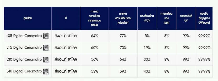 lamina-cerametrix-boost-table