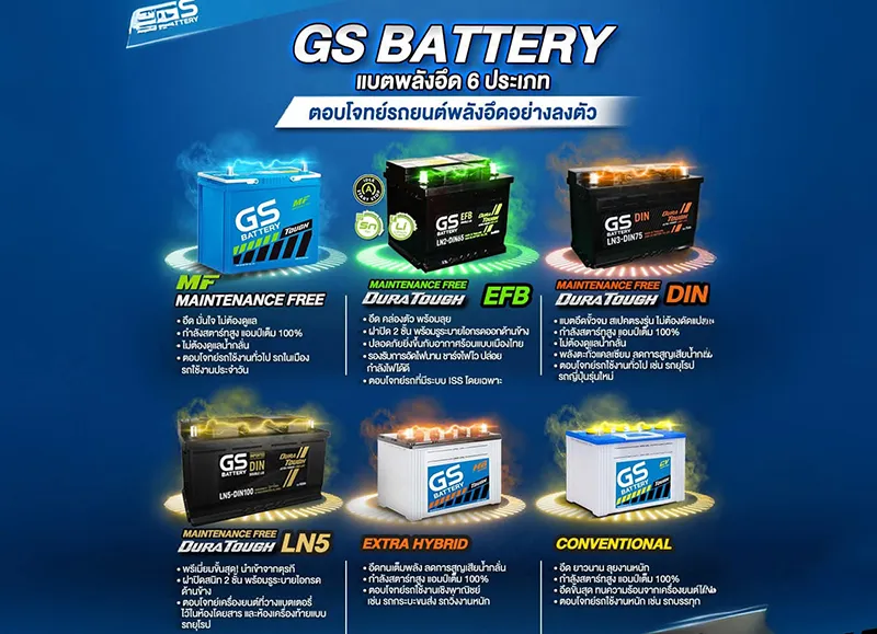 GS-BATTERY-แบตพลังอึด-6-ประเภท