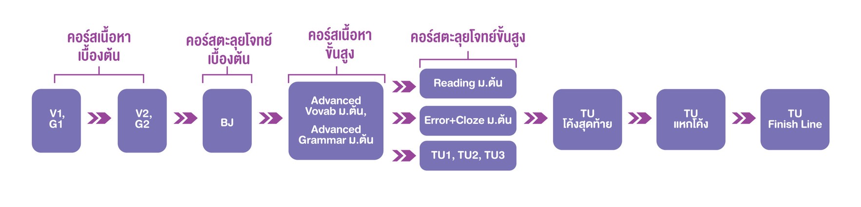 ผังม.ต้น - Edited