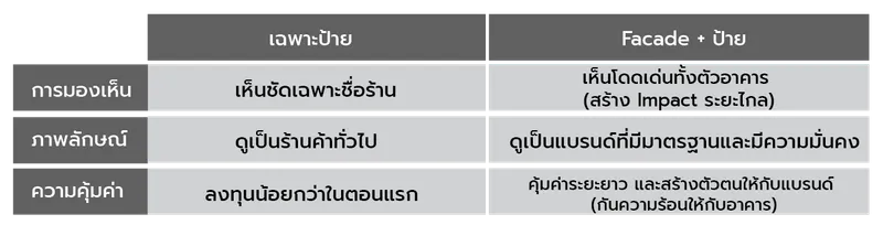 ตารางข้อมูล-02