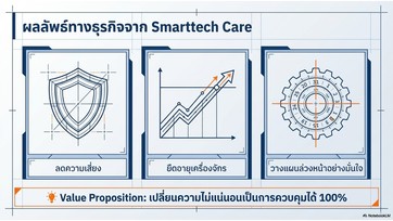 Slide30