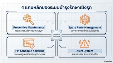 Slide40