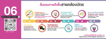 ขั้นตอนสั่งสายคล้องบัตร
