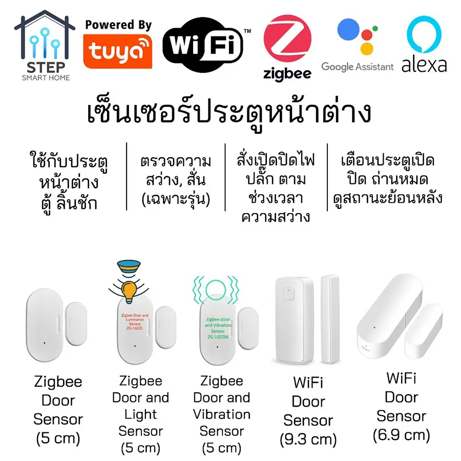 Tuya-เซ็นเซอร์ประตูหน้าต่าง-Zigbee-WiFi